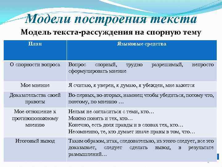 Как называется предварительный графический структурно смысловой план речи макет эскиз шаблон проект