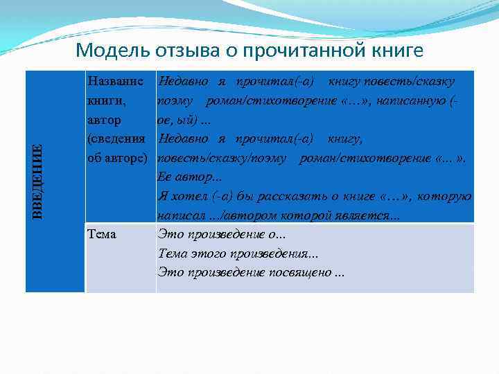 ВВЕДЕНИЕ Модель отзыва о прочитанной книге Название книги, автор (сведения об авторе) Тема Недавно
