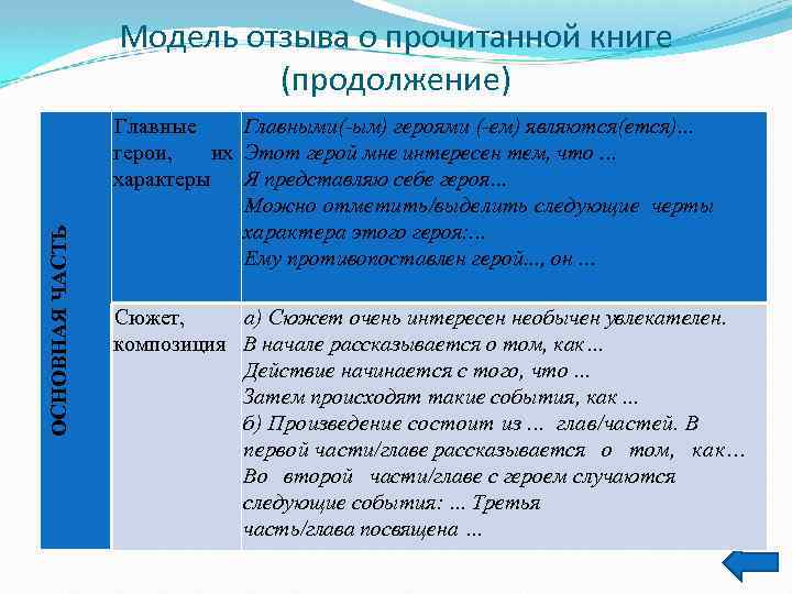 ОСНОВНАЯ ЧАСТЬ Модель отзыва о прочитанной книге (продолжение) Главные Главными( ым) героями ( ем)