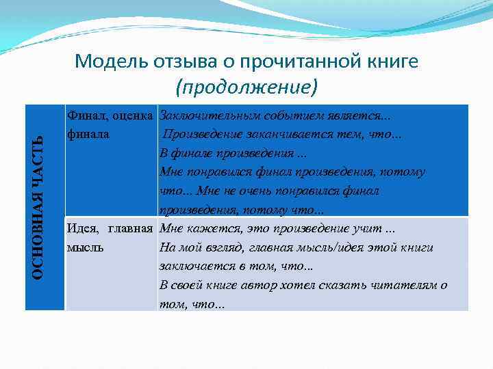 ОСНОВНАЯ ЧАСТЬ Модель отзыва о прочитанной книге (продолжение) Финал, оценка Заключительным событием является. .