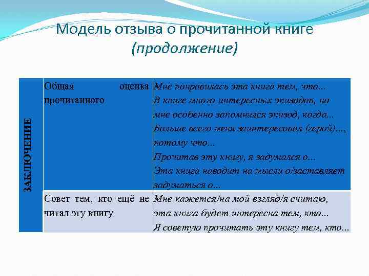 Модель отзыва о прочитанной книге (продолжение) ЗАКЛЮЧЕНИЕ Общая прочитанного оценка Мне понравилась эта книга