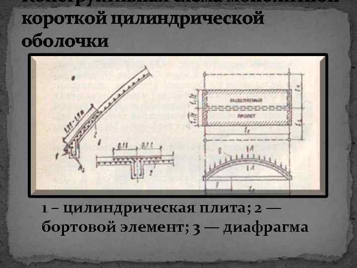 Конструктивная схема монолитной короткой цилиндрической оболочки 1 – цилиндрическая плита; 2 — бортовой элемент;