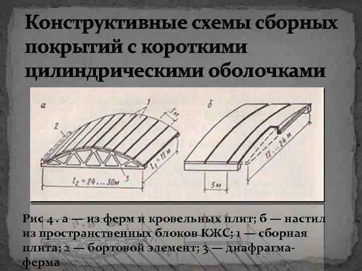 Конструктивные схемы сборных покрытий с короткими цилиндрическими оболочками Рис 4. а — из ферм