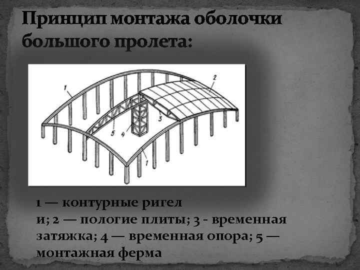 Принцип монтажа оболочки большого пролета: 1 — контурные ригел и; 2 — пологие плиты;