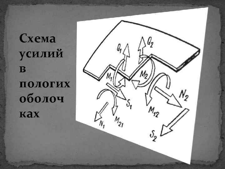 Схема усилий в пологих оболоч ках 