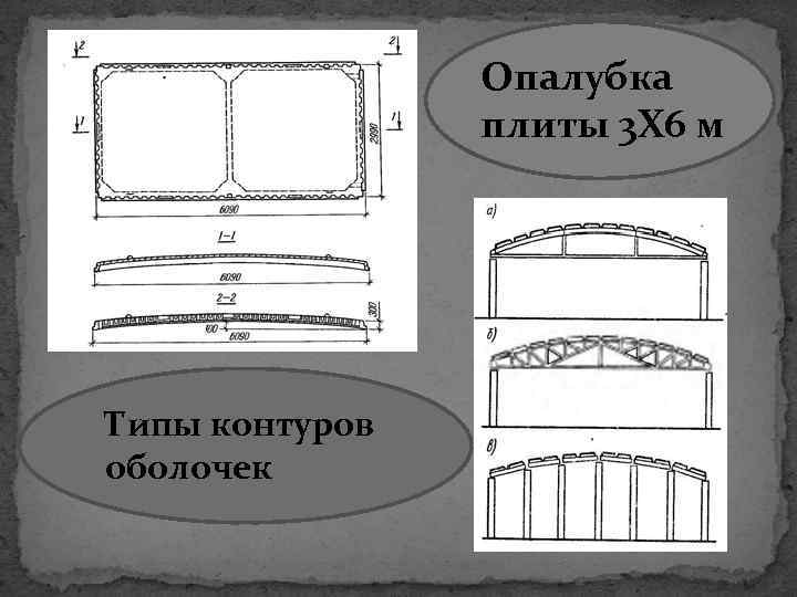 Опалубка плиты 3 X 6 м Типы контуров оболочек 