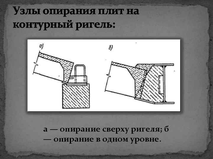 Узлы опирания плит на контурный ригель: а — опирание сверху ригеля; б — опирание