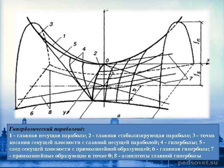 Блок схема метода парабол