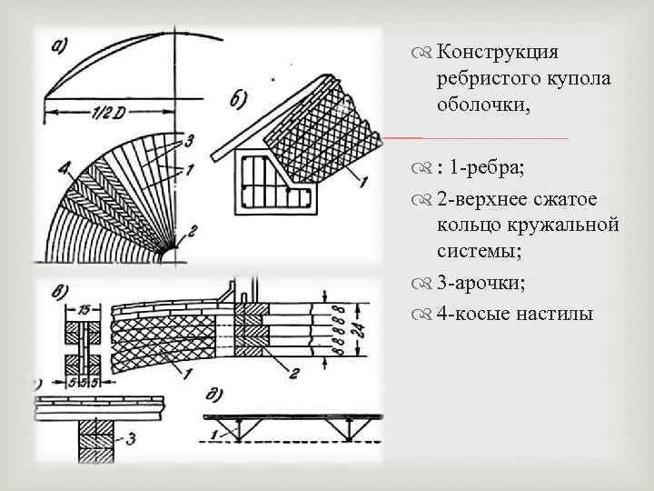  Конструкция ребристого купола оболочки, : 1 -ребра; 2 -верхнее сжатое кольцо кружальной системы;