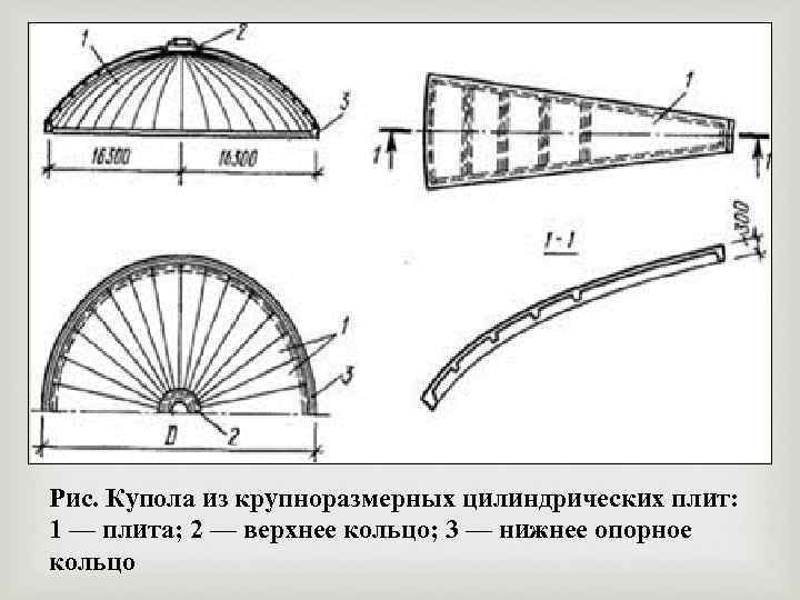 Купола рисунок простой