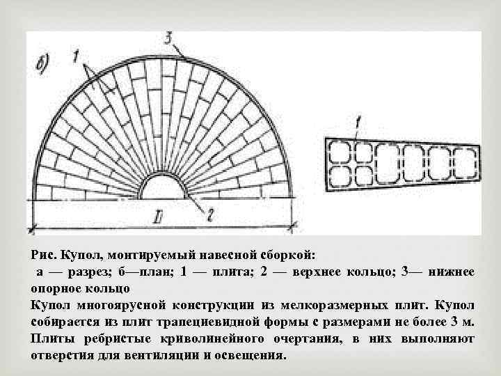 Купола рисунок простой