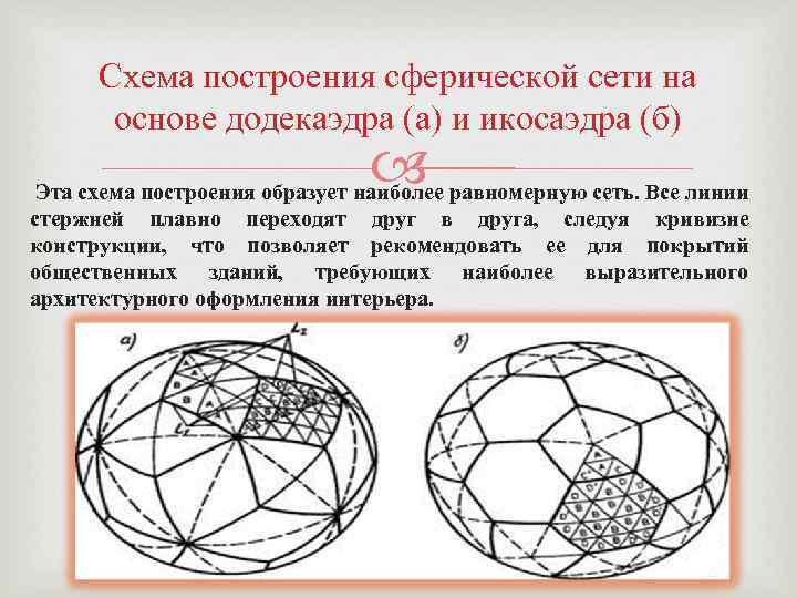 Схема построения сферической сети на основе додекаэдра (а) и икосаэдра (б) Эта схема построения