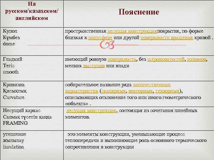 На русском/казахском/ английском Пояснение Купол Күмбез dome пространственная несущая конструкцияпокрытия, по форме близкая к