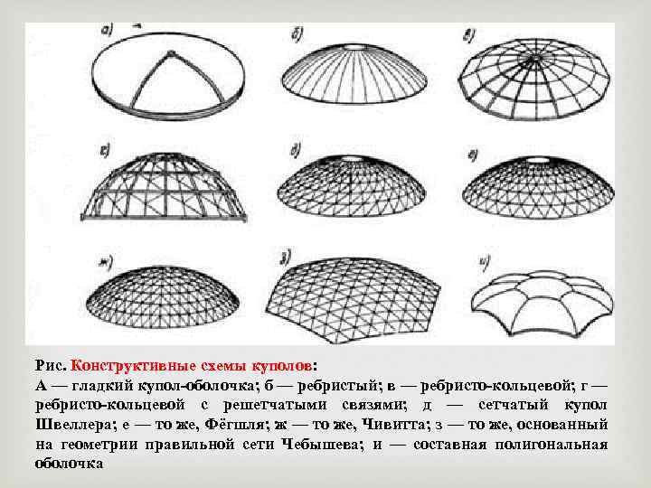 Купола рисунок простой