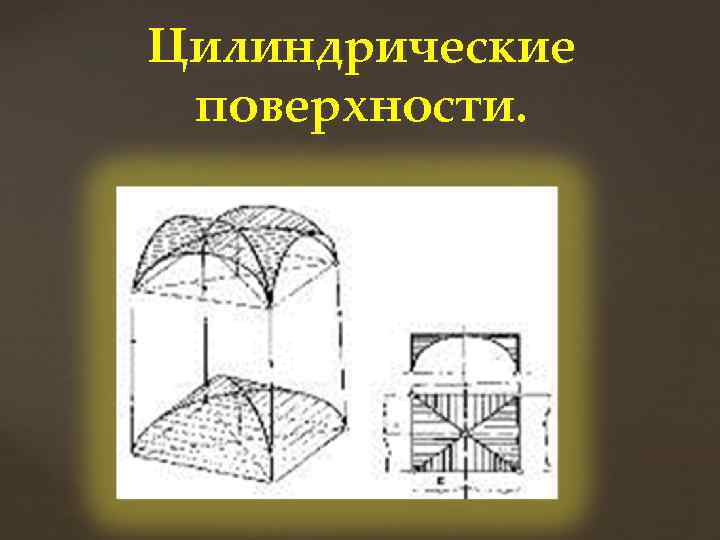 Цилиндрические поверхности. 