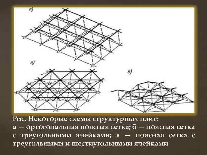 Рис. Некоторые схемы структурных плит: а — ортогональная поясная сетка; б — поясная сетка