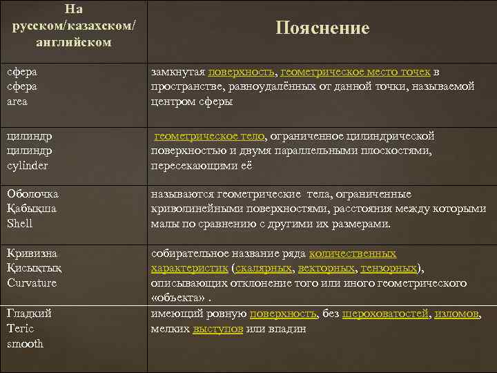 На русском/казахском/ английском Пояснение сфера area замкнутая поверхность, геометрическое место точек в пространстве, равноудалённых