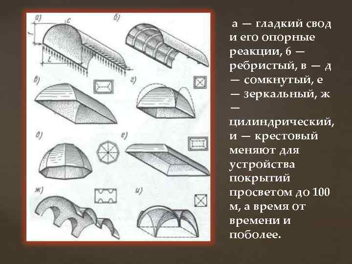 а — гладкий свод и его опорные реакции, 6 — ребристый, в — д