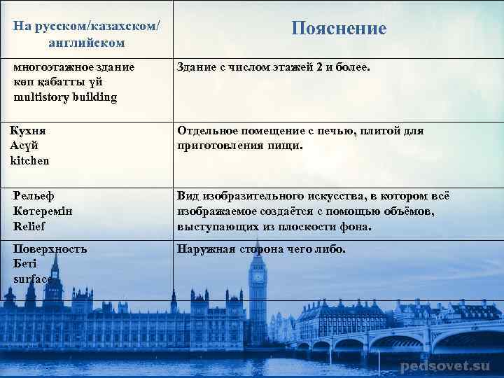 На русском/казахском/ английском Пояснение многоэтажное здание көп қабатты үй multistory building Здание с числом