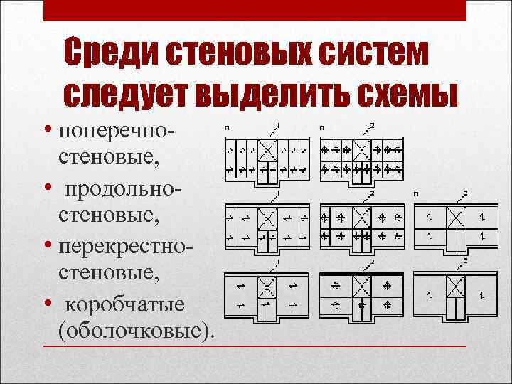 Перекрестно стеновая схема