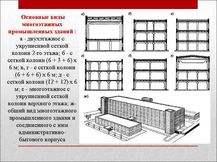 Основные виды многоэтажных промышленных зданий : а - двухэтажное с укрупненной сеткой колонн 2