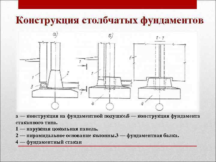 Конструкция столбчатых фундаментов а — конструкция на фундаментной подушке. б — конструкция фундамента стаканного