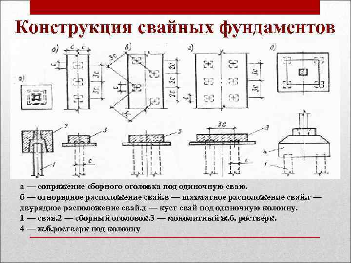 Конструкция свайных фундаментов а — сопряжение сборного оголовка под одиночную сваю. б — однорядное