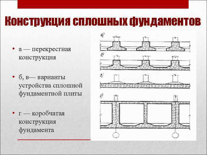 Конструкция сплошных фундаментов • а — перекрестная конструкция • б, в— варианты устройства сплошной