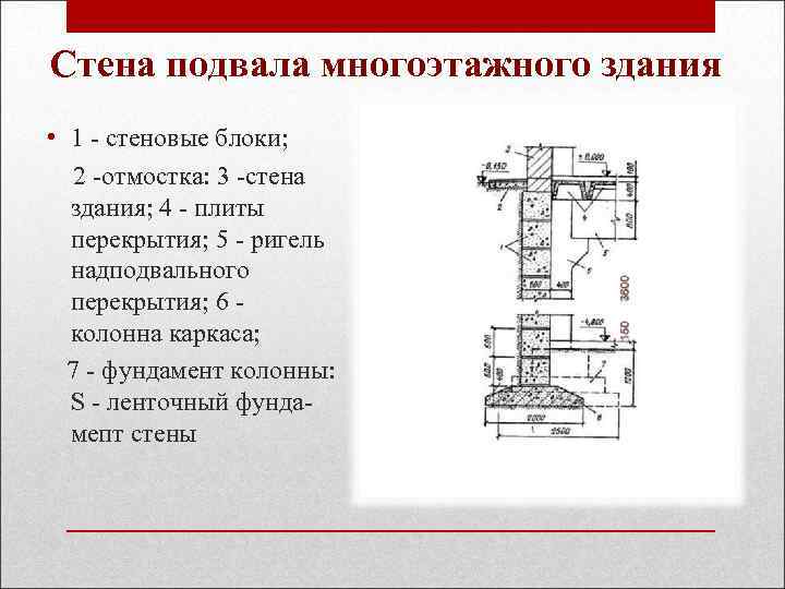 Стена подвала многоэтажного здания • 1 - стеновые блоки; 2 -отмостка: 3 -стена здания;