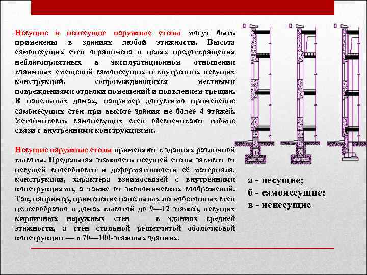 Несущие и ненесущие наружные стены могут быть применены в зданиях любой этажности. Высота самонесущих