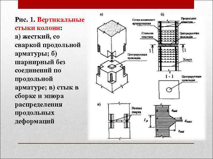 Рис. 1. Вертикальные стыки колонн: а) жесткий, со сваркой продольной арматуры; б) шарнирный без