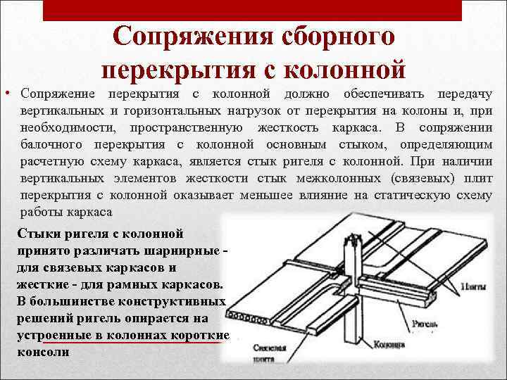 Сопряжения сборного перекрытия с колонной • Сопряжение перекрытия с колонной должно обеспечивать передачу вертикальных