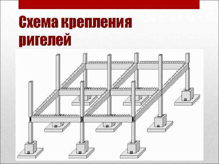 Схема крепления ригелей 