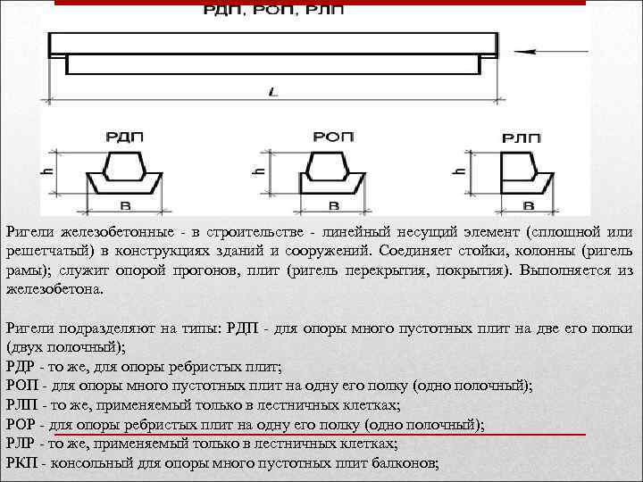 Ригели железобетонные - в строительстве - линейный несущий элемент (сплошной или решетчатый) в конструкциях