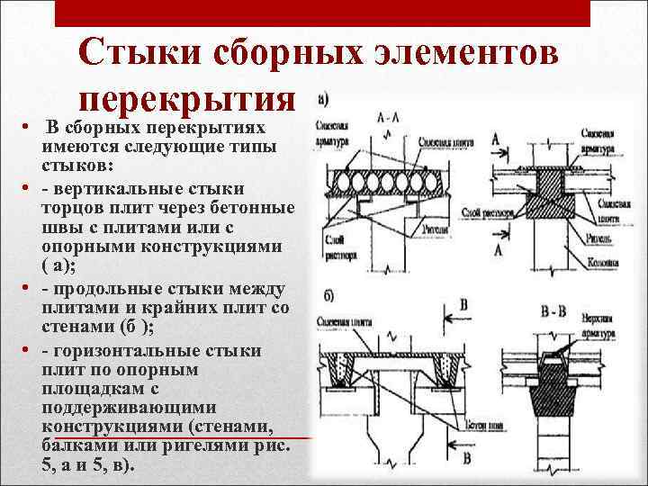 Стыки сборных элементов перекрытия • В сборных перекрытиях имеются следующие типы стыков: • -