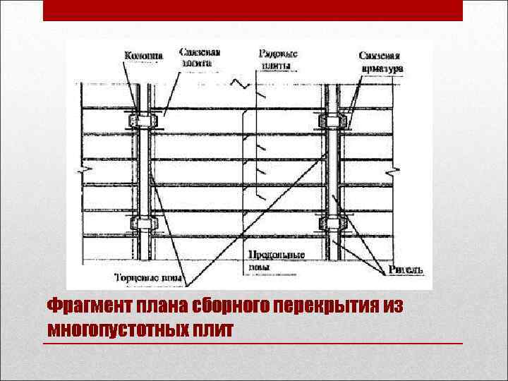 Фрагмент плана сборного перекрытия из многопустотных плит 