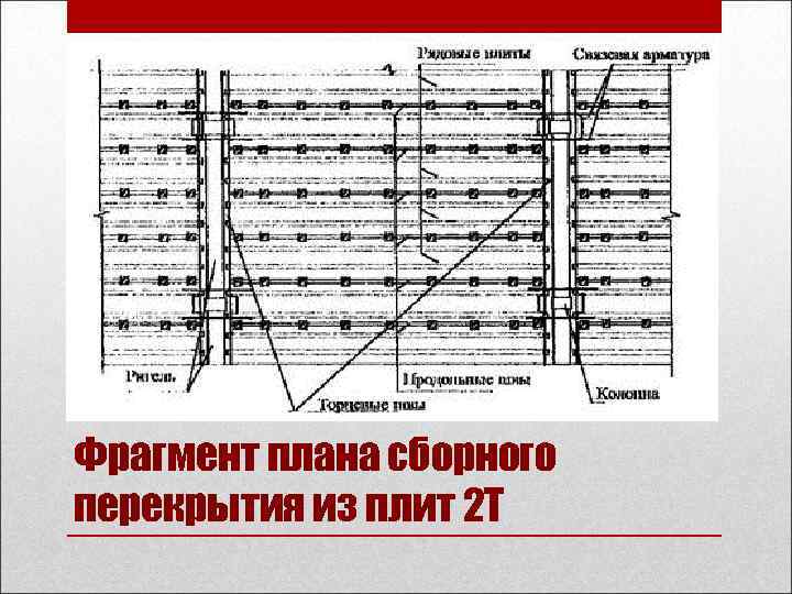 Фрагмент плана сборного перекрытия из плит 2 Т 