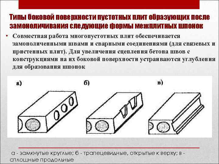 Типы боковой поверхности пустотных плит образующих после замоноличивания следующие формы межплитных шпонок • Совместная