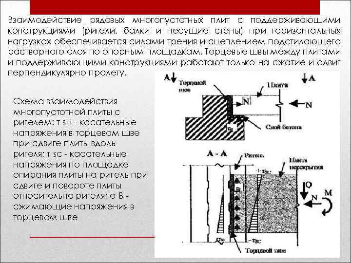 Взаимодействие рядовых многопустотных плит с поддерживающими конструкциями (ригели, балки и несущие стены) при горизонтальных