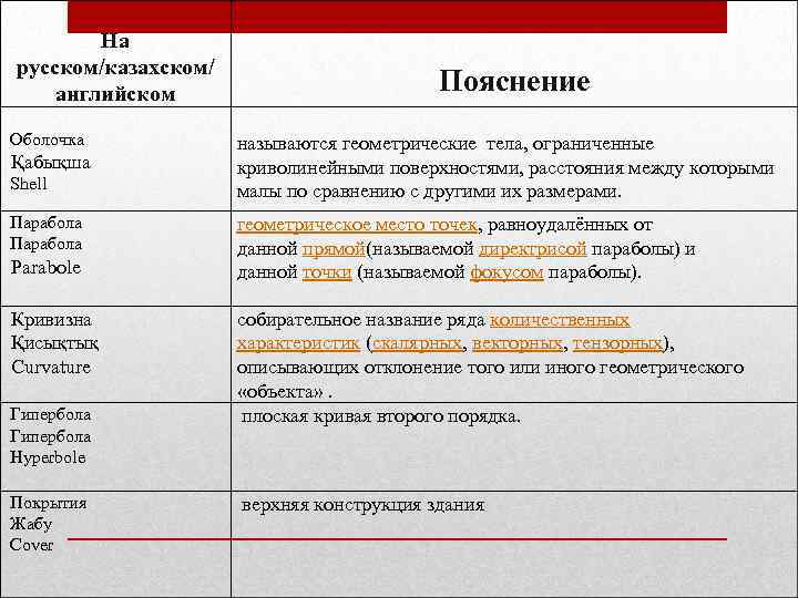 На русском/казахском/ английском Оболочка Қабықша Shell Парабола Parabole Кривизна Қисықтық Curvature Гипербола Hyperbole Покрытия