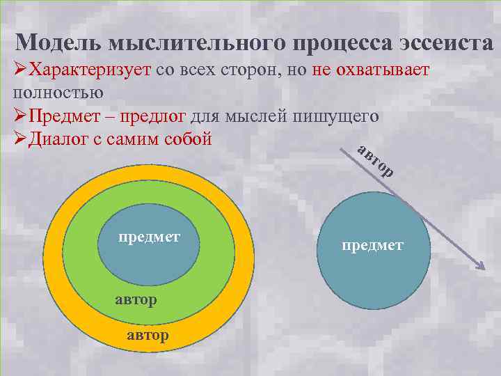 Модель мыслительного процесса эссеиста ØХарактеризует со всех сторон, но не охватывает полностью ØПредмет –
