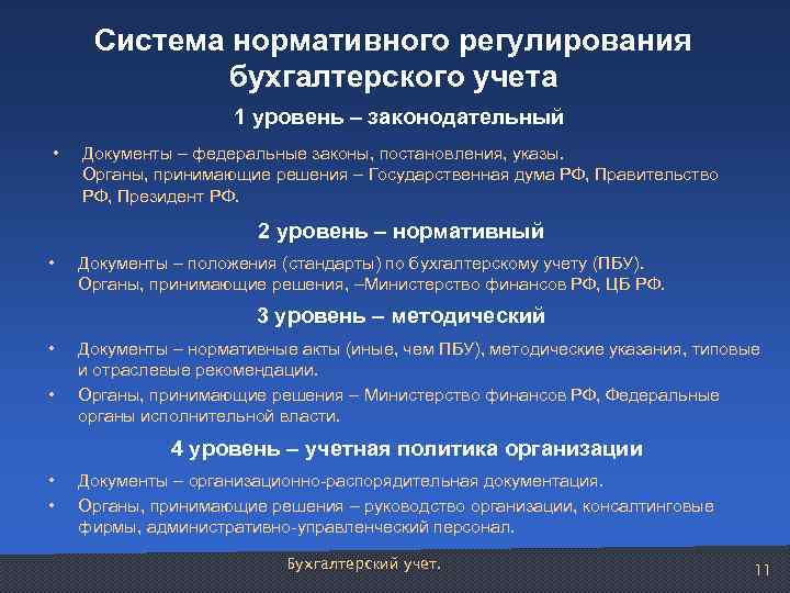 Рабочий план счетов для учетной политики бюджетного учреждения