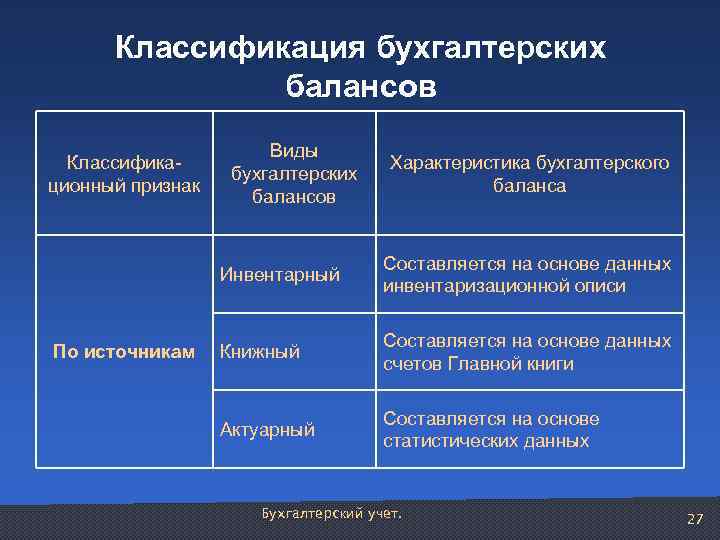 Классификация бухгалтерского учета