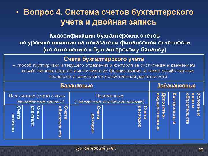  • Вопрос 4. Система счетов бухгалтерского учета и двойная запись Классификация бухгалтерских счетов