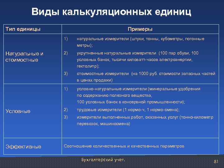 Натуральные единицы. Виды калькуляционных единиц. Калькуляционная единица это. Натуральные и стоимостные измерители примеры. Условно натуральные калькуляционные единицы.