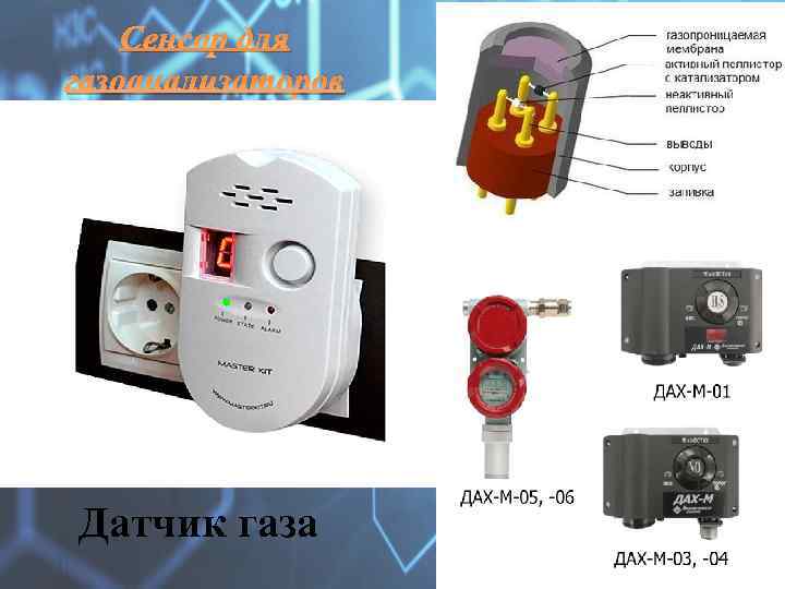 Сенсор для газоанализаторов Датчик газа 