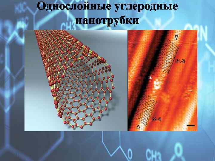 Однослойные углеродные нанотрубки 