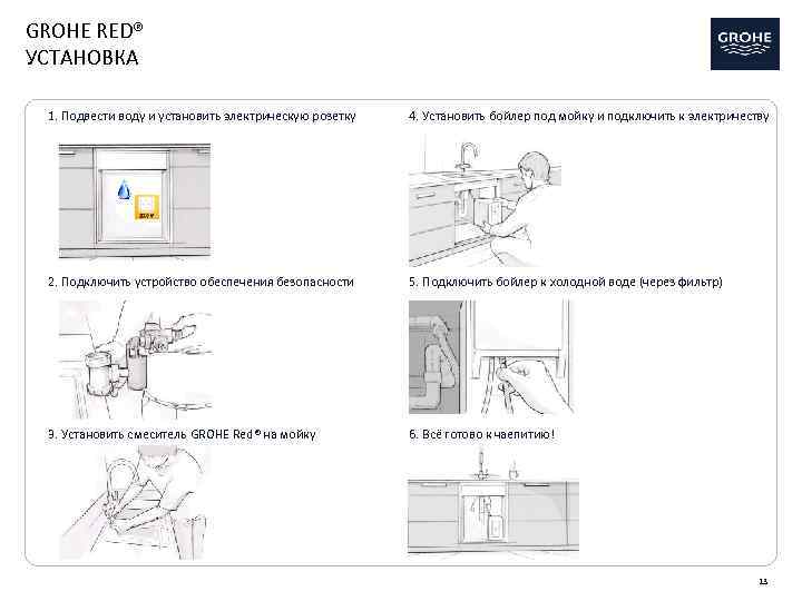 GROHE RED® УСТАНОВКА 1. Подвести воду и установить электрическую розетку 4. Установить бойлер под