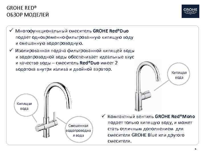 GROHE RED® ОБЗОР МОДЕЛЕЙ ü Многофункциональный смеситель GROHE Red®Duo подает одновременно фильтрованную кипящую воду