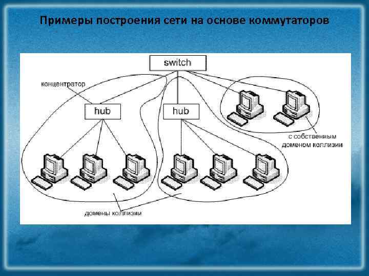 Сколько доменов коллизий изображено на рисунке